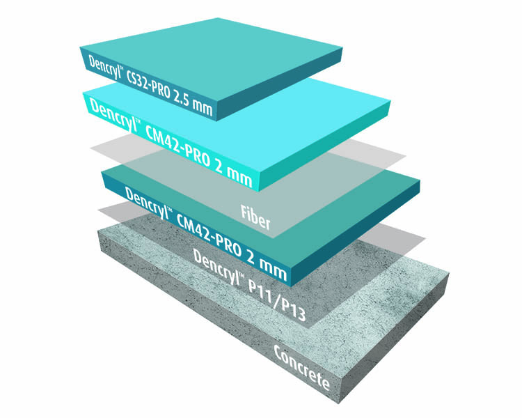 Dencryl Park Deck OS 10 Heavy